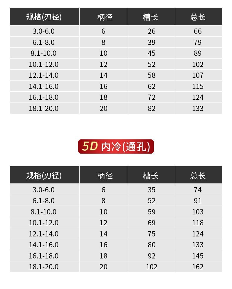 內(nèi)冷鎢鋼鉆頭7